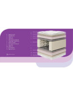 Στρώμα μέτριας σκληρότητας με bonell ελατήρια AURA MADI Homeware - Image 3